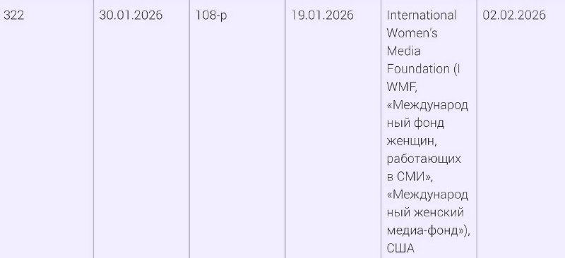 В РФ признали «нежелательными организациями» фонд поддержки журналисток, правозащитный центр и криптобиржу