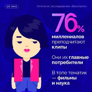 Различия в потреблении контента в соцсетях у разных поколений