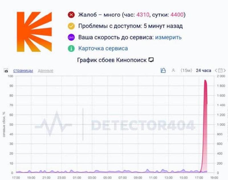 У «Кинопоиск» проблемы с загрузкой видео и входом в аккаунт