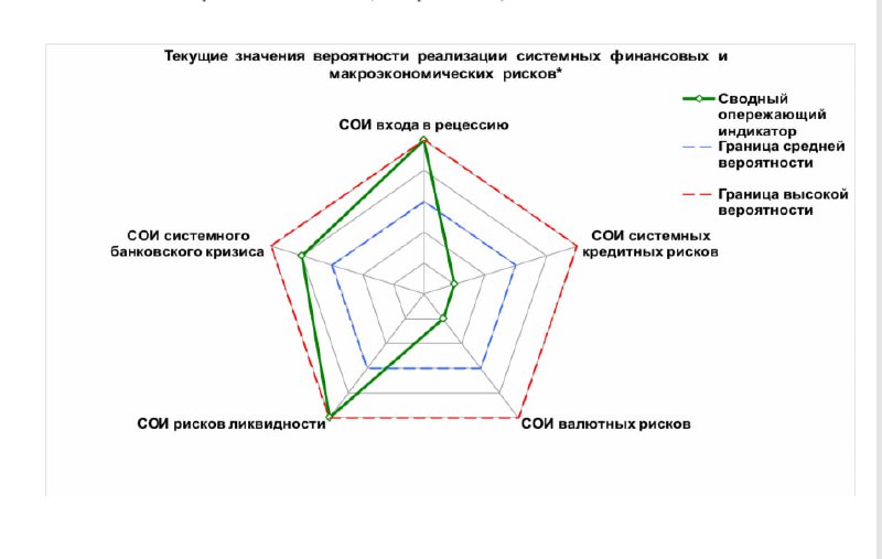Российская экономика: прогноз кризиса и рецессии на 2026 год