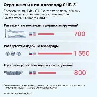 СНВ-3: Россия и США столкнутся с новой реальностью в сфере ядерного вооружения