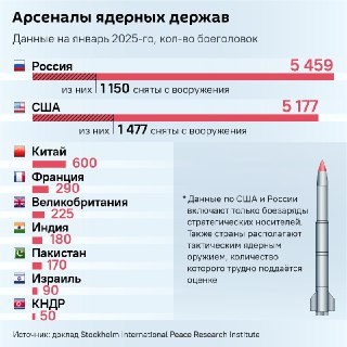 Россия и США будут модернизировать ядерное оружие