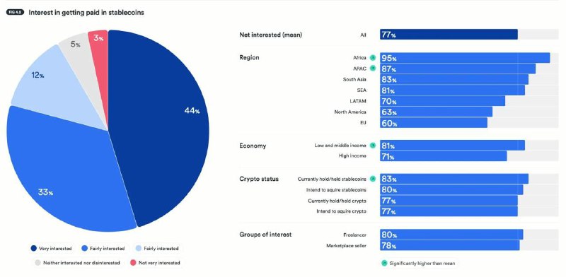 Растущая популярность стейблкоинов для повседневных финансовых операций