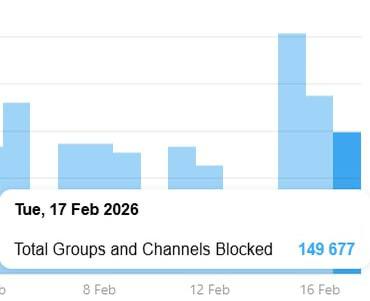 Массовая блокировка каналов в Telegram
