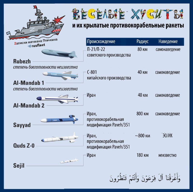 Хуситы копят ракеты или ждут флот НАТО в проливе?