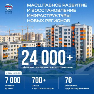 Восстановление исторических регионов: итоги программы и новые рабочие места