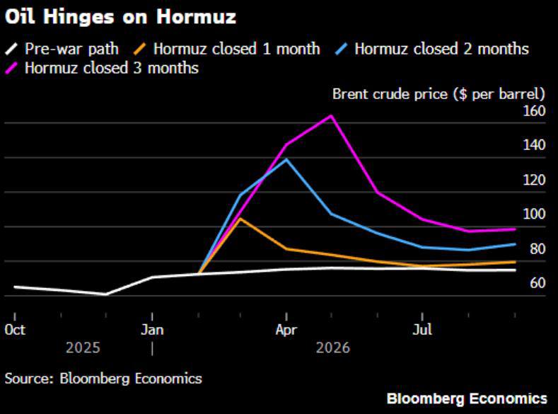Влияние закрытия Ормузского пролива на цены нефти