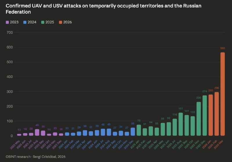 Опыт противника: создание армии на базе беспилотников как вызов для РФ