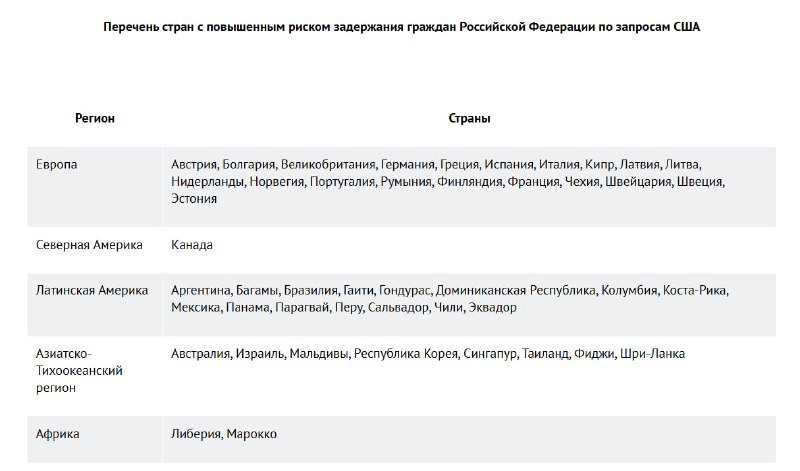 МИД РФ предупредил россиян о рисках задержаний в третьих странах по запросу США