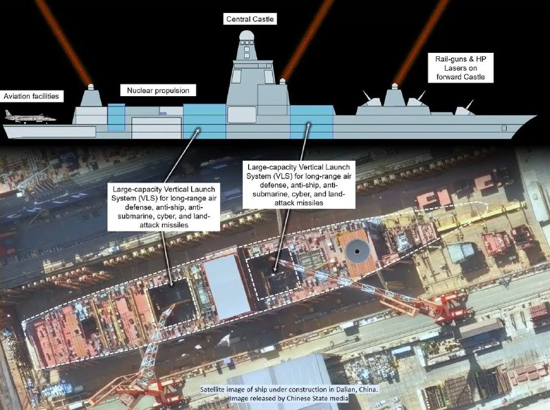 Китай строит сверхтяжелый атомный линкор с рельсотронами и лазерами