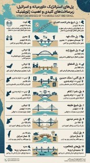 Иран назвал 10 потенциальных целей в ответ на атаку на мост