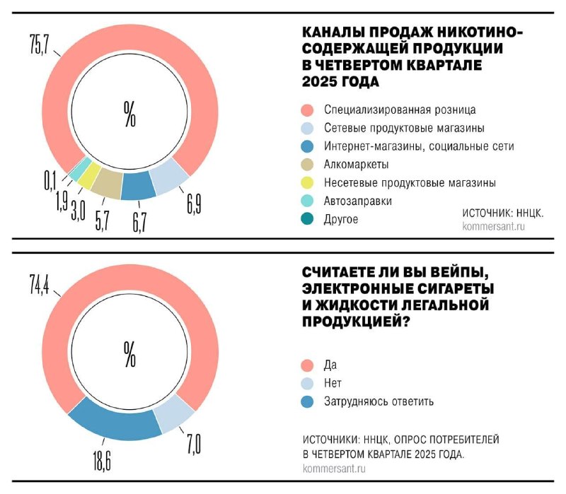 «Опора России» просит отменить запрет на продажу вейпов