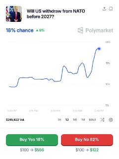 Трейдеры оценили вероятность выхода США из НАТО в 18%