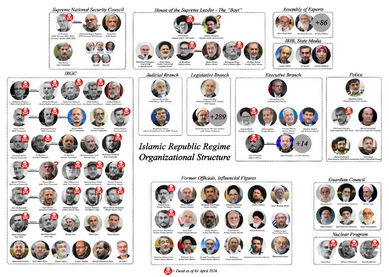 Военное руководство Ирана: часть убита, управление продолжается