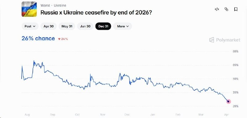 Букмекеры падают ставки на мирное соглашение между РФ и Украиной