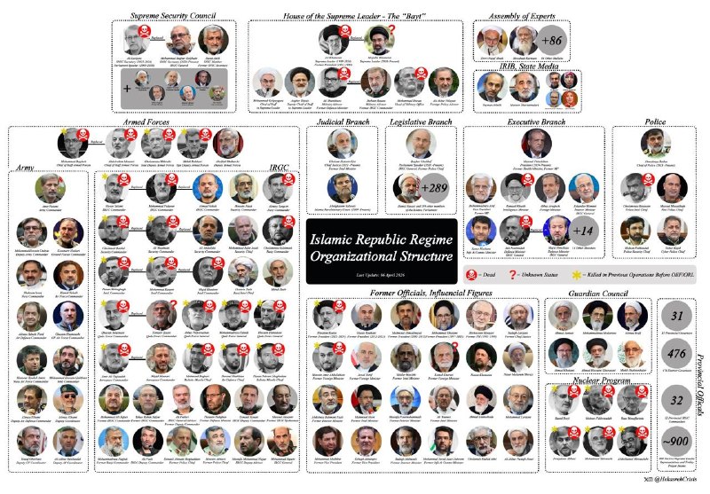 Структура правительства Ирана и потери после ударов США и Израиля