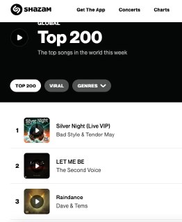 ИИ-трек с голосом Канье Уэста возглавил мировой Shazam