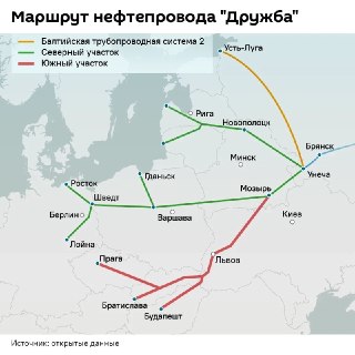 Словакия намерена блокировать 20-й пакет санкций ЕС из-за вопроса нефтепровода «Дружба»
