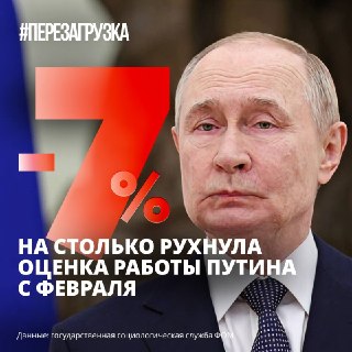 Снижение рейтингов Путина и «Единой России» на фоне региональных происшествий