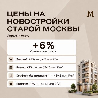 Средняя стоимость квадрата в новостройках Старой Москвы составила 903 тысячи рублей