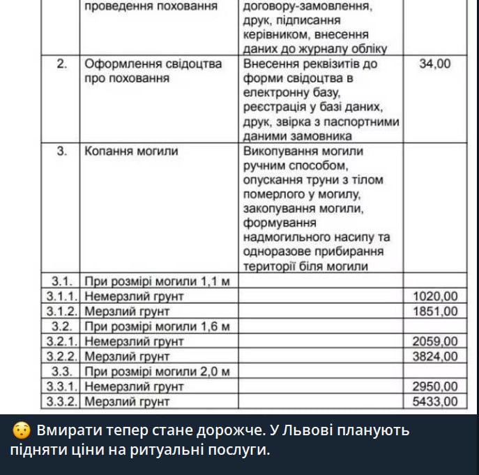 «Умирать станет теперь дороже», — львовские ТГ-каналы о повышении цен на кладбищах.