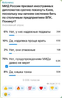 75 процентов подписчиков считают, что на Западе не верят предупреждениям МИД России