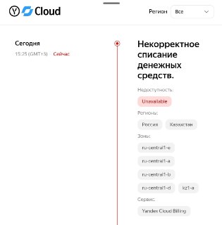 «Яндекс» ошибочно списал произвольные суммы у пользователей своего «Облака»