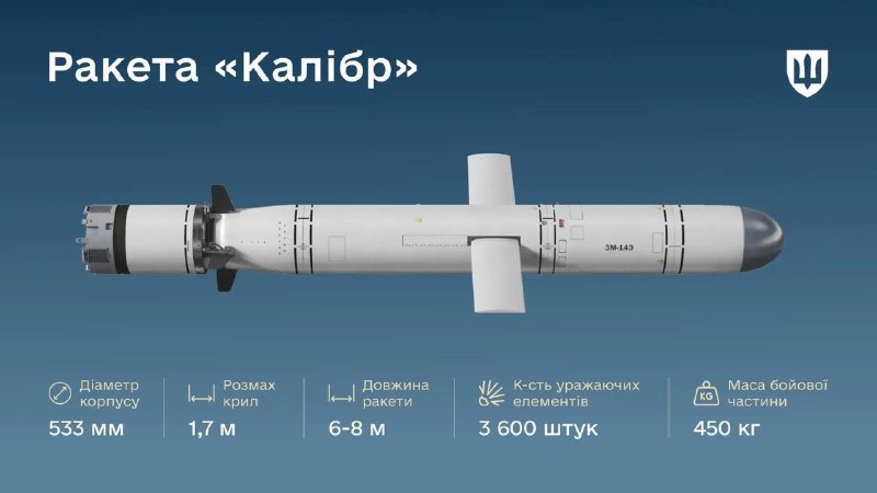 Минобороны Украины сообщило о применении ракет «Калибр» с кассетными боевыми частями