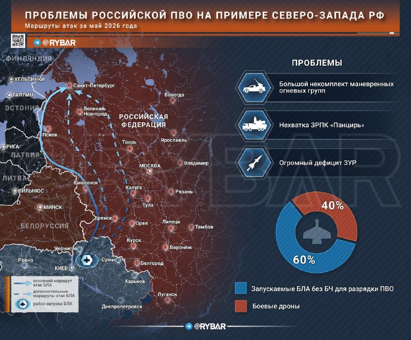 Анализ тактики и масштабов ударов БПЛА по территории РФ
