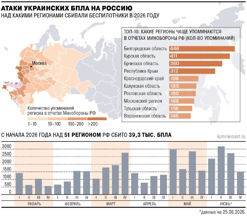 Более 39 тысяч БПЛА ВСУ уничтожено над Россией с начала года