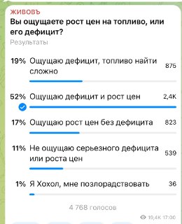 Топливный кризис на юго-западе Кубани: дефицит бензина и рост цен