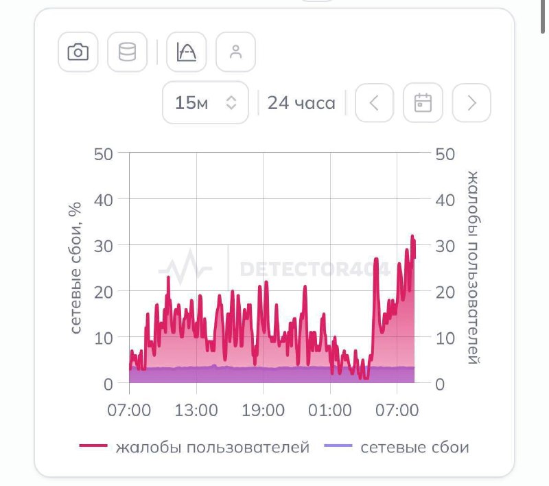 В Санкт-Петербурге наблюдаются сбои в работе мобильного и домашнего интернета