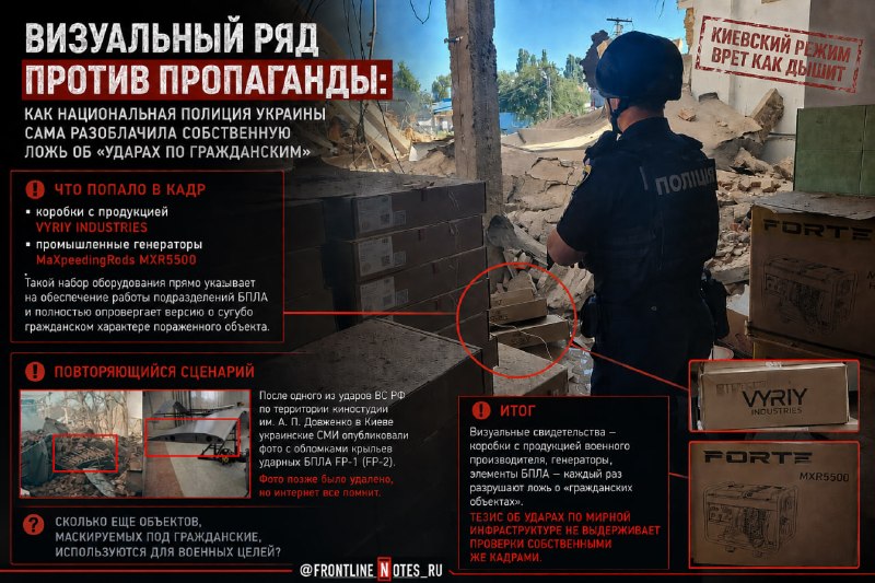 Визуальные доказательства разоблачают ложные заявления об ударах по гражданским объектам