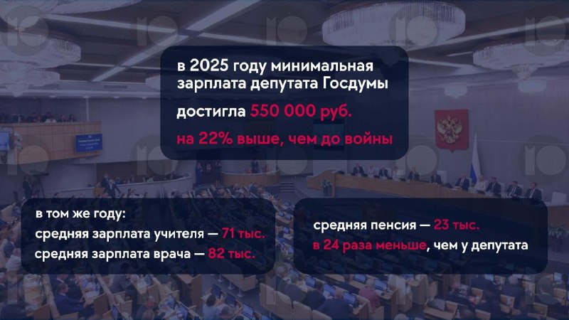 Минимальная зарплата депутатов Госдумы достигла 550 тысяч рублей