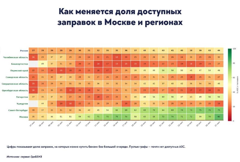 Топливный кризис в Удмуртии мог стать причиной отставки губернатора Бречалова