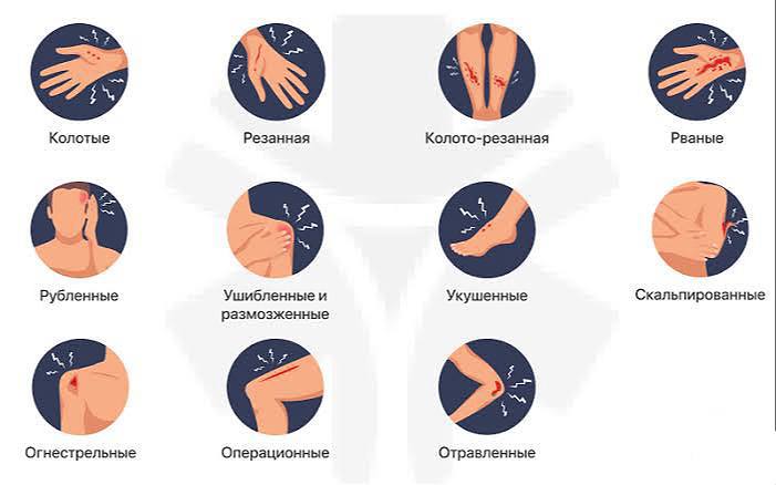 Сравнительный анализ типов боевых ранений: кровопотеря и риск инфицирования