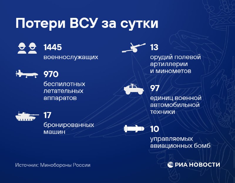 Массированная атака ВСУ на Белгород: 13 пострадавших, включая детей