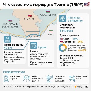 Пашинян заявил о маршруте «Маршрута Трампа» через юг Армении