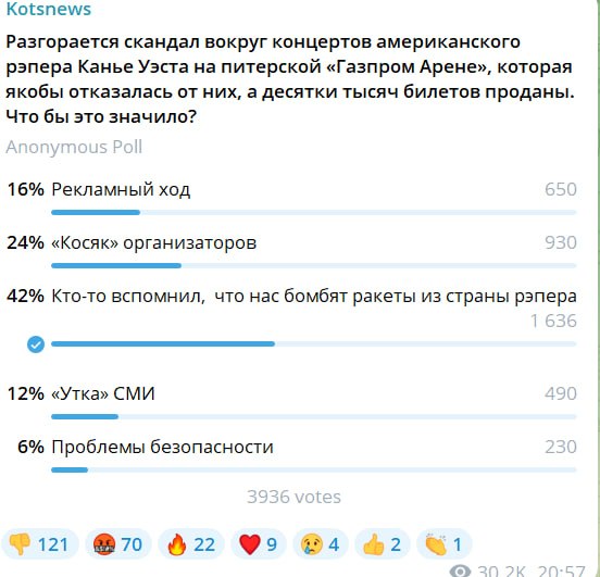 42% подписчиков считают Запад артистом страны, воюющей против России