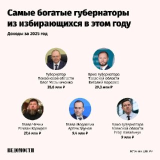 Глава Пензенской области оказался богаче Кадырова