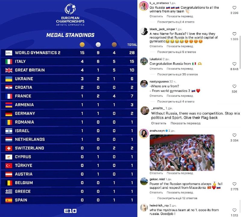 Российскую сборную по гимнастике на Чемпионате Европы назвали «Мировой гимнастикой-2»