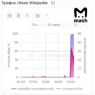 В России массово перестал открываться сервис Википедия