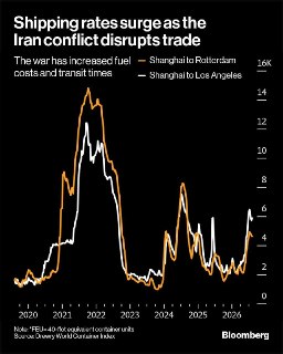 Clothing prices are set to rise as the Iran conflict and El Niño drive up costs