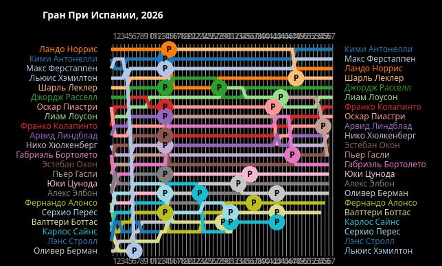 Обзор Гран-при Испании в Мадриде