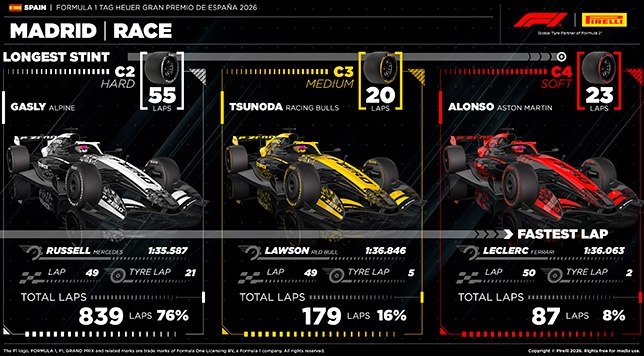 Pirelli: Важным фактором стали шины Hard