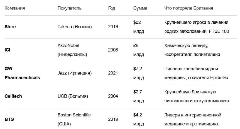 Анализ экономического упадка и корпоративных скандалов британских фармацевтических гигантов