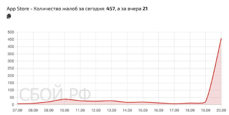 В России возникли проблемы с работой App Store
