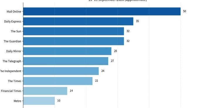 Британские СМИ массово публикуют материалы об угрозе со стороны России