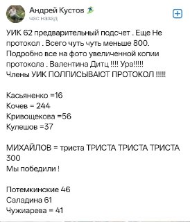 Результаты выборов в Республике Коми: победа Кочева и возможные аномалии на участках