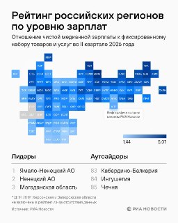 Регионы России возглавили рейтинг по уровню зарплат